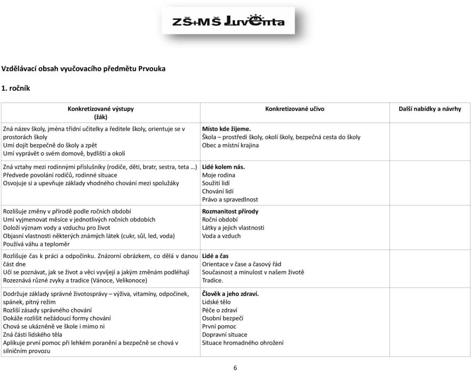 Zná vztahy mezi rodinnými příslušníky (rodiče, děti, bratr, sestra, teta ) Předvede povolání rodičů, rodinné situace Osvojuje si a upevňuje základy vhodného chování mezi spolužáky Rozlišuje změny v