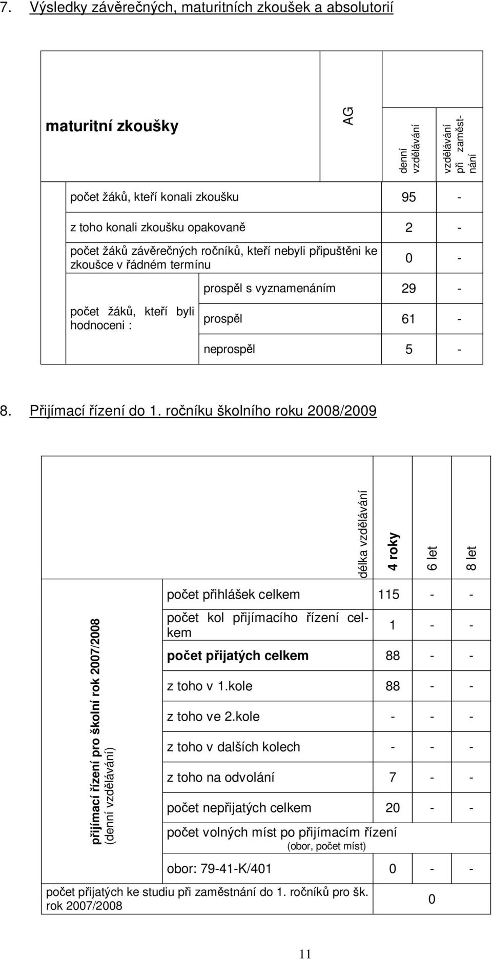 ro níku školního roku 2008/2009 délka vzd lávání 4 roky 6 let ijímací ízení pro školní rok 2007/2008 (denní vzd lávání) 8 let po et p ihlášek 115 - - po et kol p ijímacího ízení 1 - - po et p ijatých