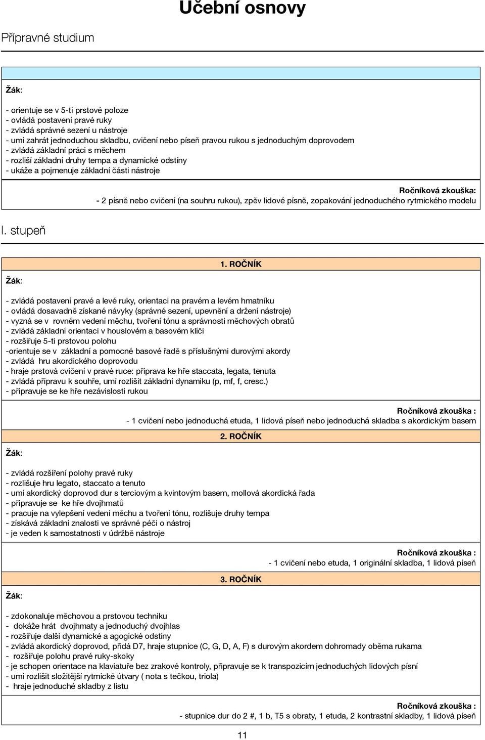 souhru rukou), zpěv lidové písně, zopakování jednoduchého rytmického modelu I. stupeň 1.