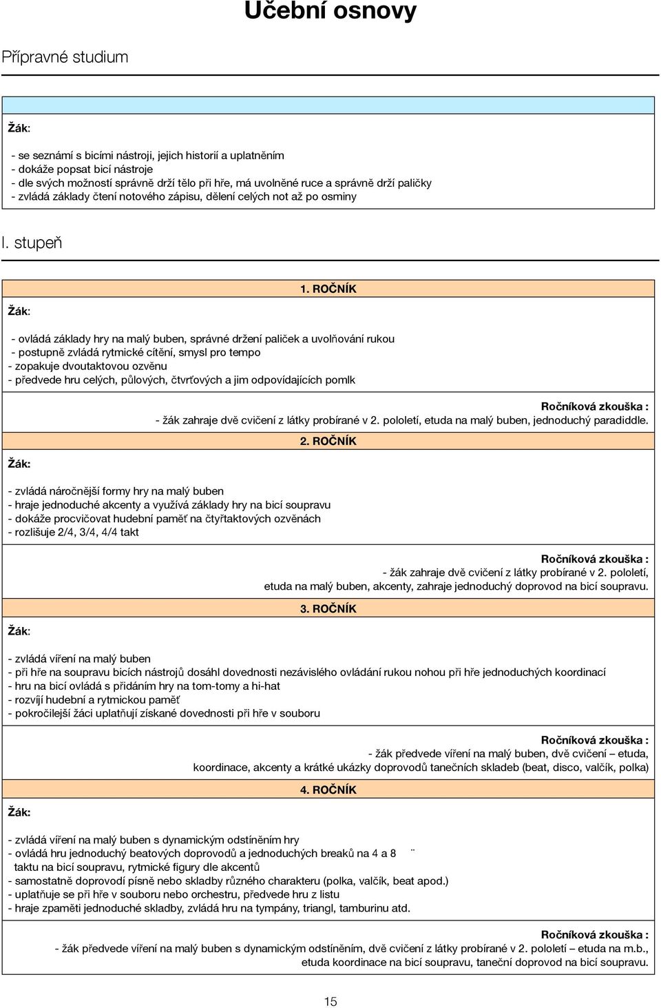 ROČNÍK - ovládá základy hry na malý buben, správné držení paliček a uvolňování rukou - postupně zvládá rytmické cítění, smysl pro tempo - zopakuje dvoutaktovou ozvěnu - předvede hru celých, půlových,