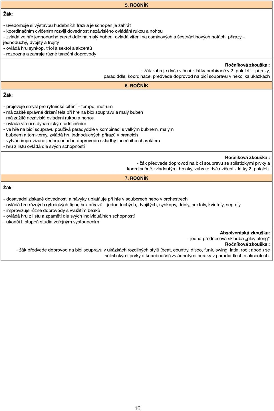 zahraje dvě cvičení z látky probírané v 2. pololetí přírazy, paradiddle, koordinace, předvede doprovod na bicí soupravu v několika ukázkách 6.