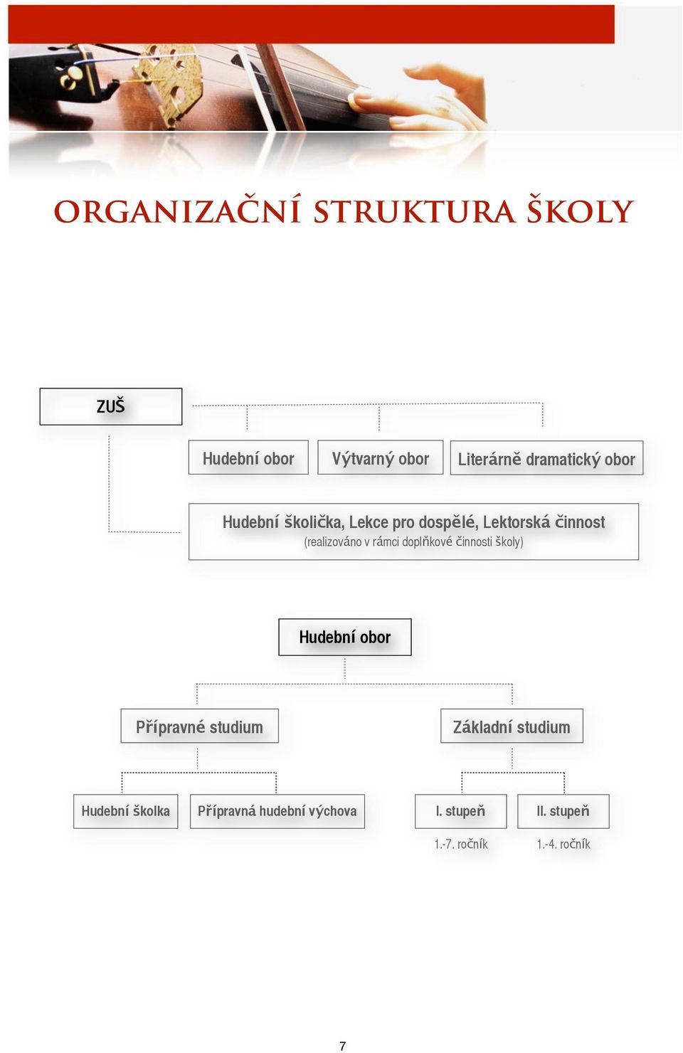 doplňkové činnosti školy) Hudební obor Přípravné studium Základní studium