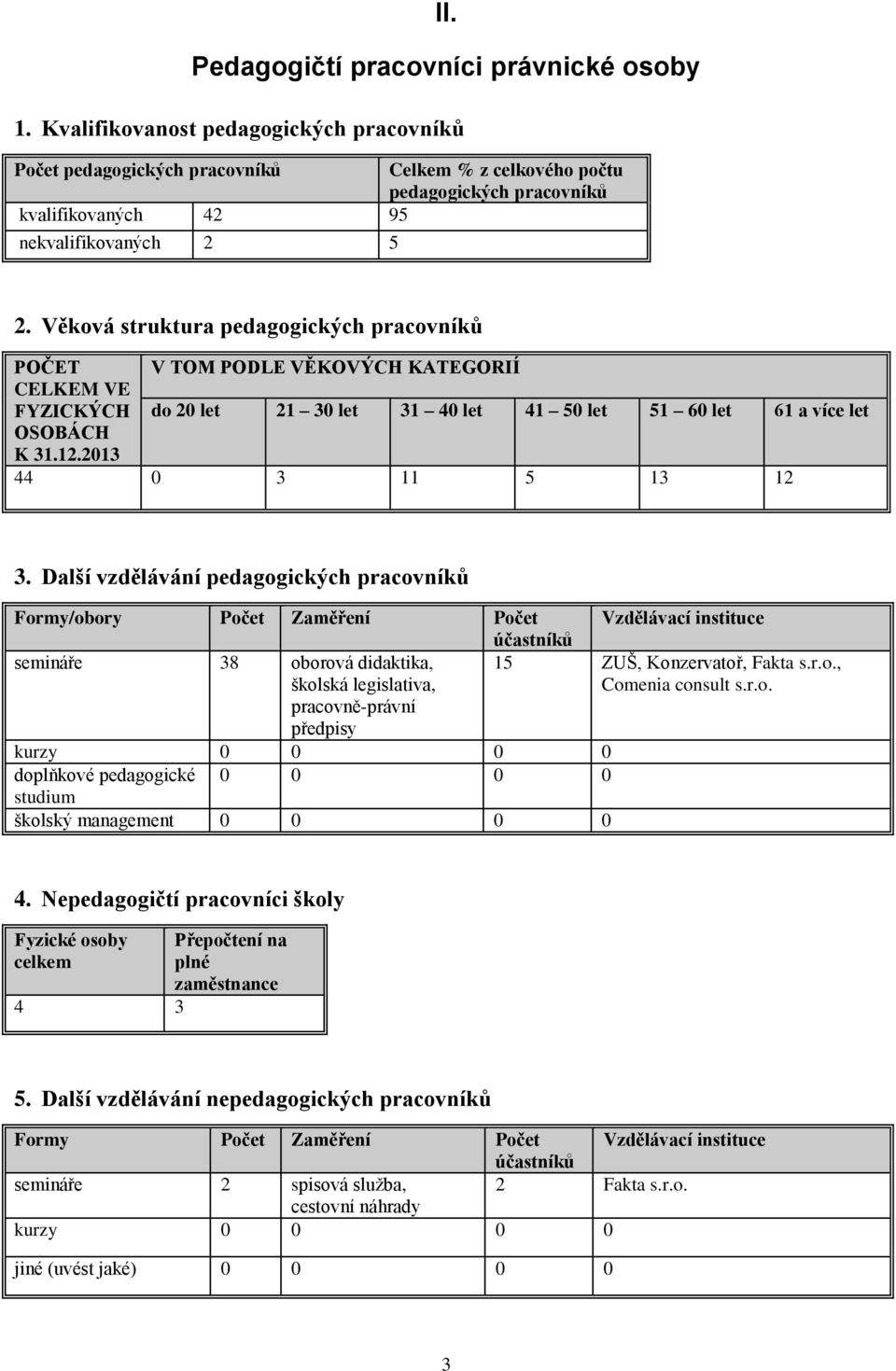 Věková struktura pedagogických pracovníků POČET V TOM PODLE VĚKOVÝCH KATEGORIÍ CELKEM VE FYZICKÝCH do 20 let 21 30 let 31 40 let 41 50 let 51 60 let 61 a více let OSOBÁCH K 31.12.