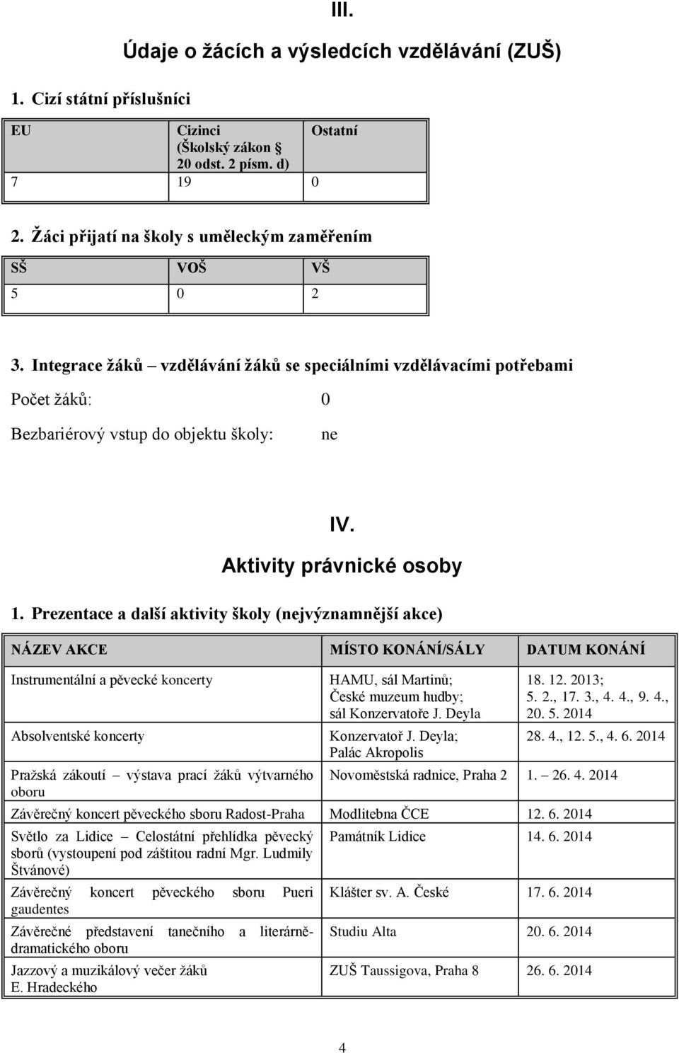 Aktivity právnické osoby 1.