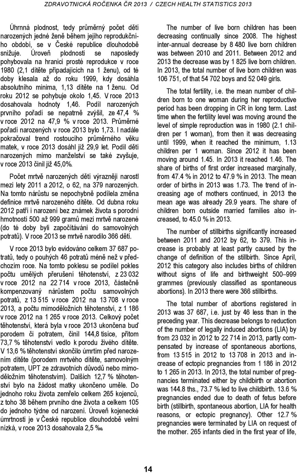 na 1 ženu. Od roku 2012 se pohybuje okolo 1,45. V roce 2013 dosahovala hodnoty 1,46. Podíl narozených prvního pořadí se nepatrně zvýšil, ze 47,4 % v roce 2012 na 47,9 % v roce 2013.