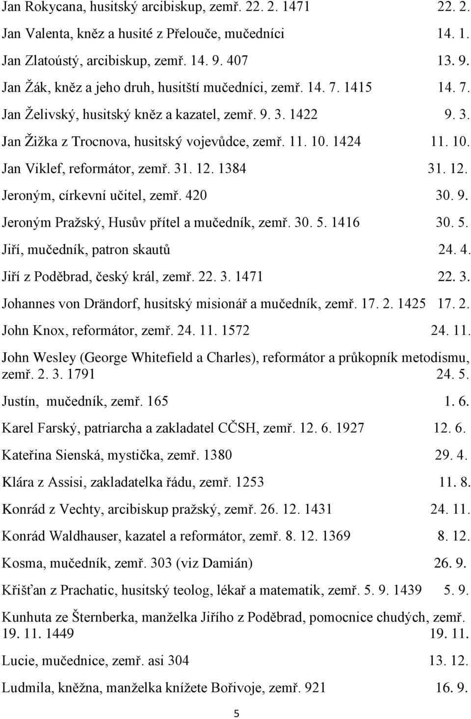 1424 11. 10. Jan Viklef, reformátor, zemř. 31. 12. 1384 31. 12. Jeroným, církevní učitel, zemř. 420 30. 9. Jeroným Pražský, Husův přítel a mučedník, zemř. 30. 5. 1416 30. 5. Jiří, mučedník, patron skautů 24.