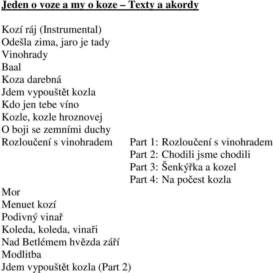 kozí Podivný vinař Koleda, koleda, vinaři Nad Betlémem hvězda září Modlitba Jdem vypouštět kozla (Part 2)