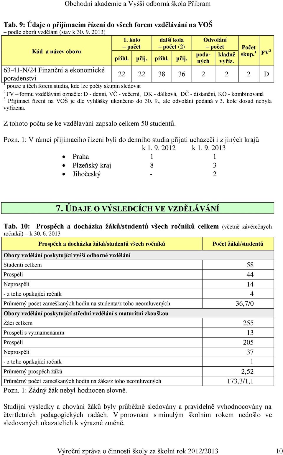 22 22 38 36 2 2 2 D 1 pouze u těch forem studia, kde lze počty skupin sledovat 2 FV formu vzdělávání označte: D - denní, VČ - večerní, DK - dálková, DČ - distanční, KO - kombinovaná 3 Přijímací