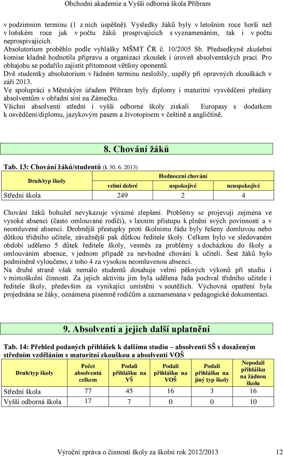 Pro obhajobu se podařilo zajistit přítomnost většiny oponentů. Dvě studentky absolutorium v řádném termínu nesložily, uspěly při opravných zkouškách v září 2013.