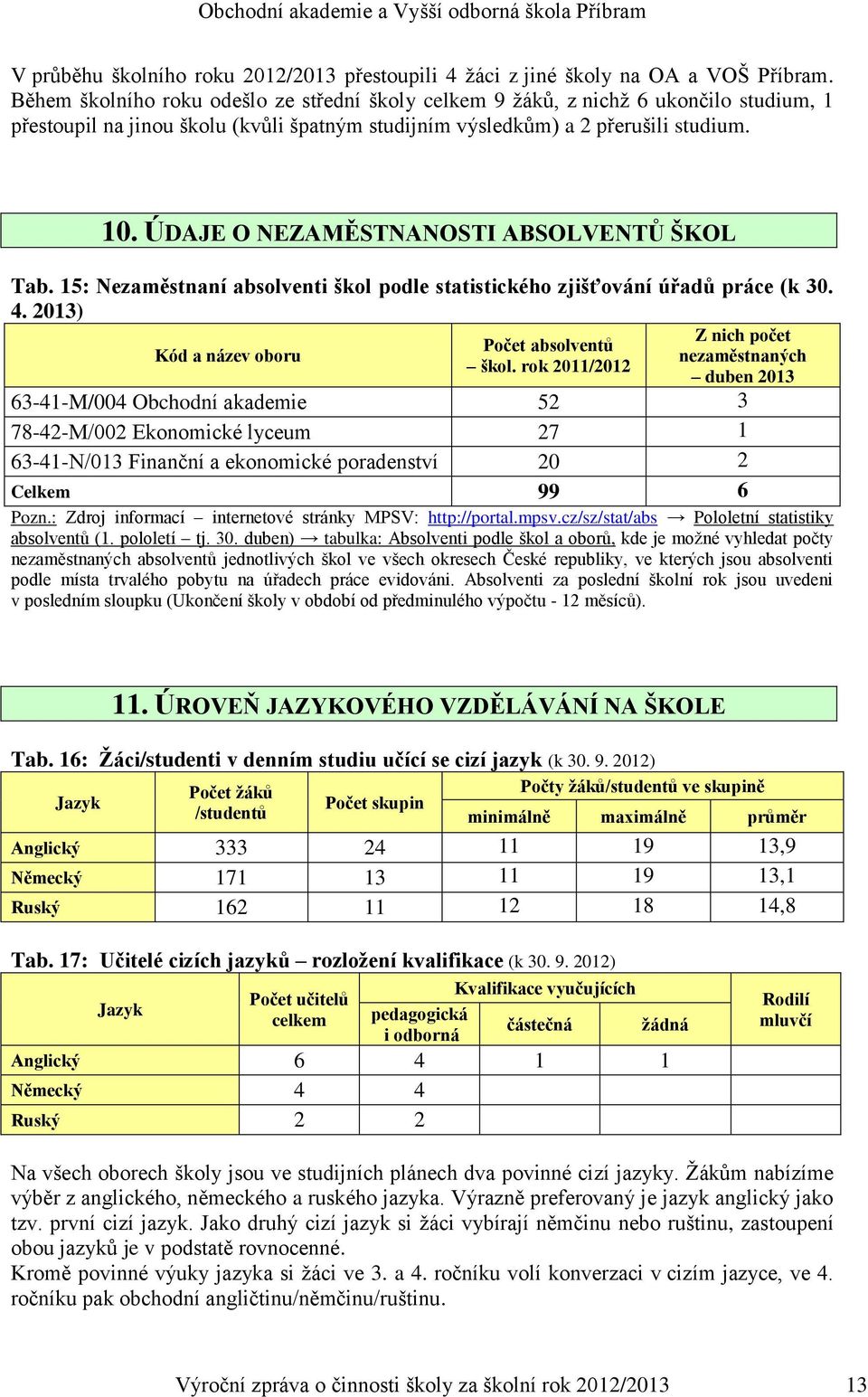 ÚDAJE O NEZAMĚSTNANOSTI ABSOLVENTŮ ŠKOL Tab. 15: Nezaměstnaní absolventi škol podle statistického zjišťování úřadů práce (k 30. 4. 2013) Kód a název oboru Počet absolventů škol.