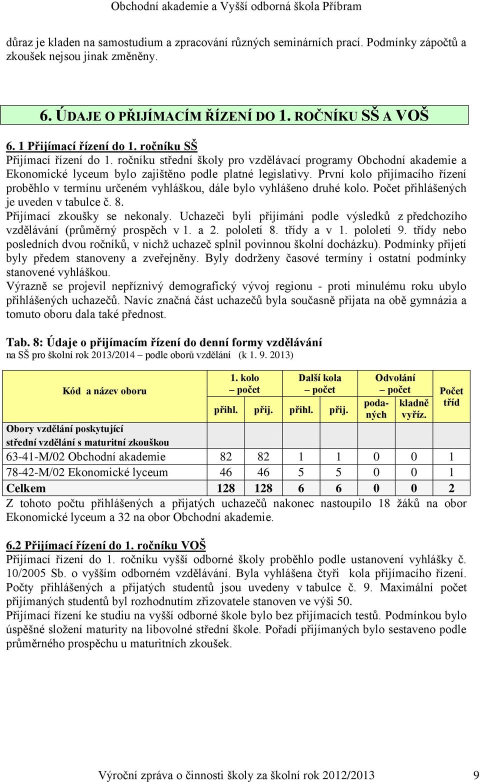 První kolo přijímacího řízení proběhlo v termínu určeném vyhláškou, dále bylo vyhlášeno druhé kolo. Počet přihlášených je uveden v tabulce č. 8. Přijímací zkoušky se nekonaly.