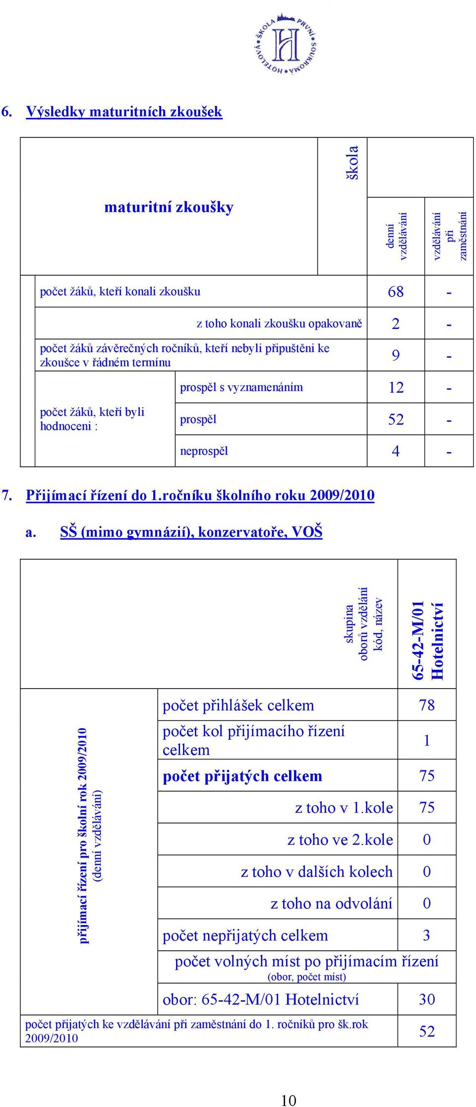 ročníku školního roku 2009/2010 a.