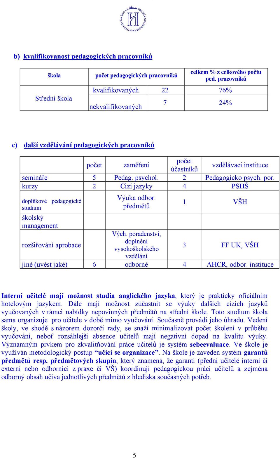 2 Pedagogicko psych. por. kurzy 2 Cizí jazyky 4 PSHŠ doplňkové pedagogické studium školský management rozšiřování aprobace Výuka odbor. předmětů Vých.