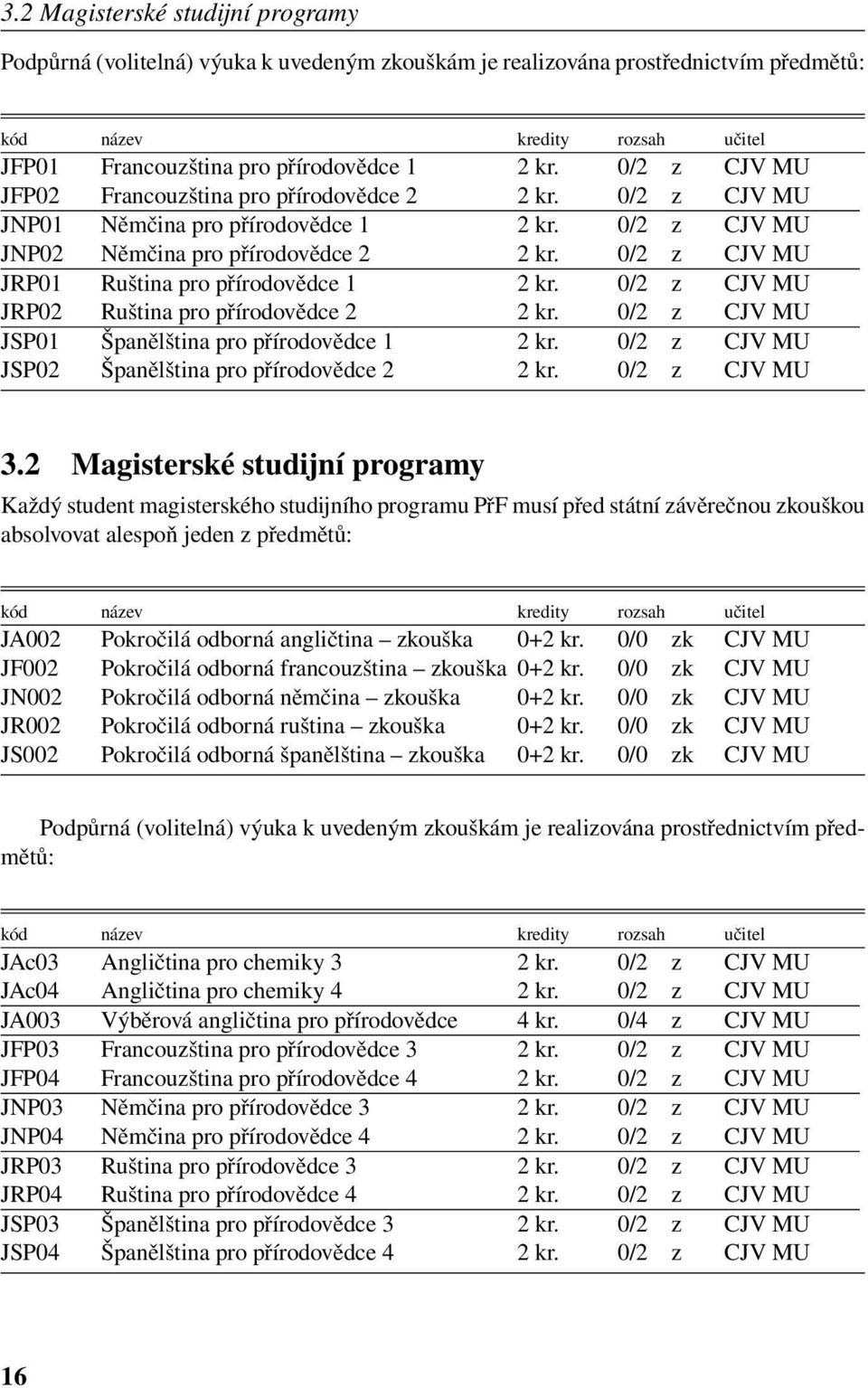 0/2 z CJV MU JRP01 Ruština pro přírodovědce 1 2 kr. 0/2 z CJV MU JRP02 Ruština pro přírodovědce 2 2 kr. 0/2 z CJV MU JSP01 Španělština pro přírodovědce 1 2 kr.