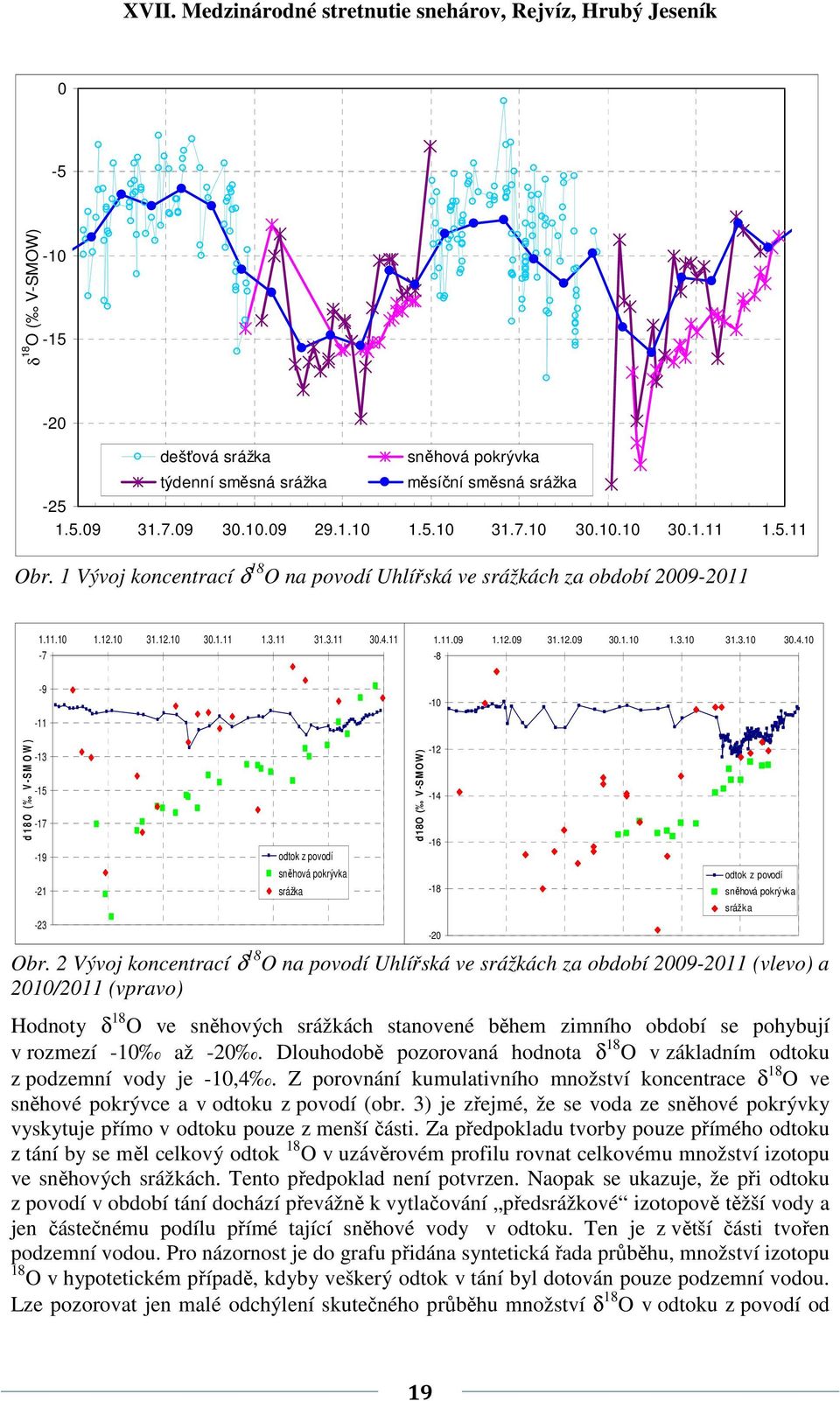 11-7 1.11.09 1.12.09 31.12.09 30.1.10 1.3.10 31.3.10 30.4.10-8 -9-10 d 1 8 O ( V - S M O W ) -11-13 -15-17 -19-21 -23 odtok z povodí sněhová pokrývka srážka d18o ( V -SMOW) Obr.