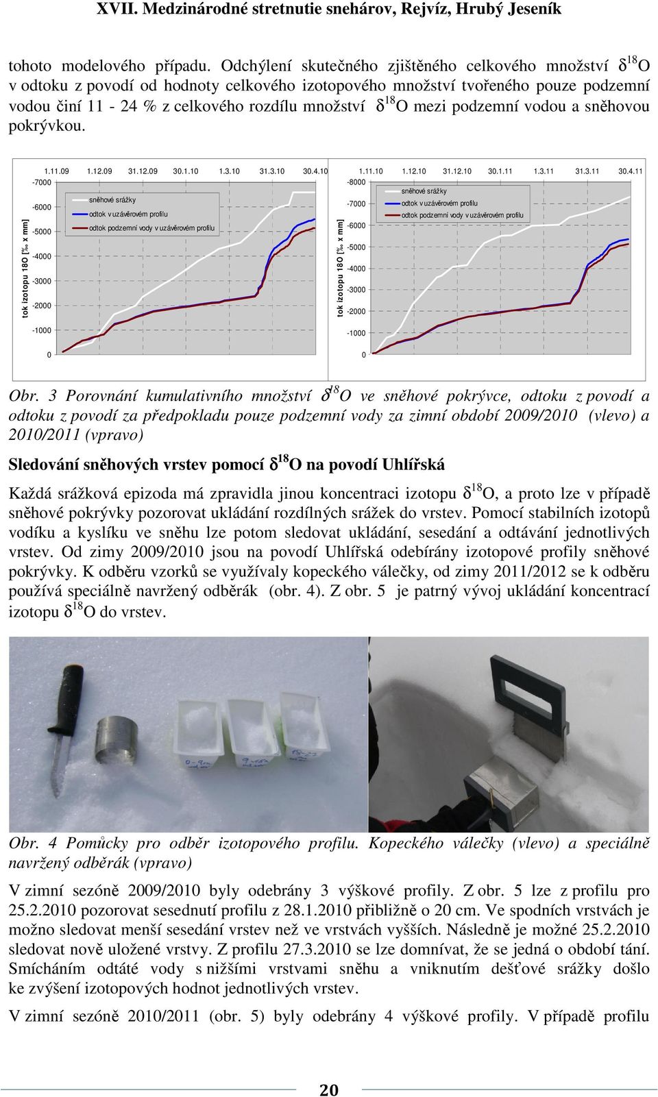mezi podzemní vodou a sněhovou pokrývkou. tok izotopu 18O [ x mm] 1.11.09 1.12.09 31.12.09 30.1.10 1.3.10 31.3.10 30.4.