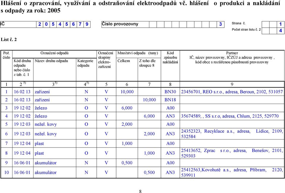 slo z tab. č.