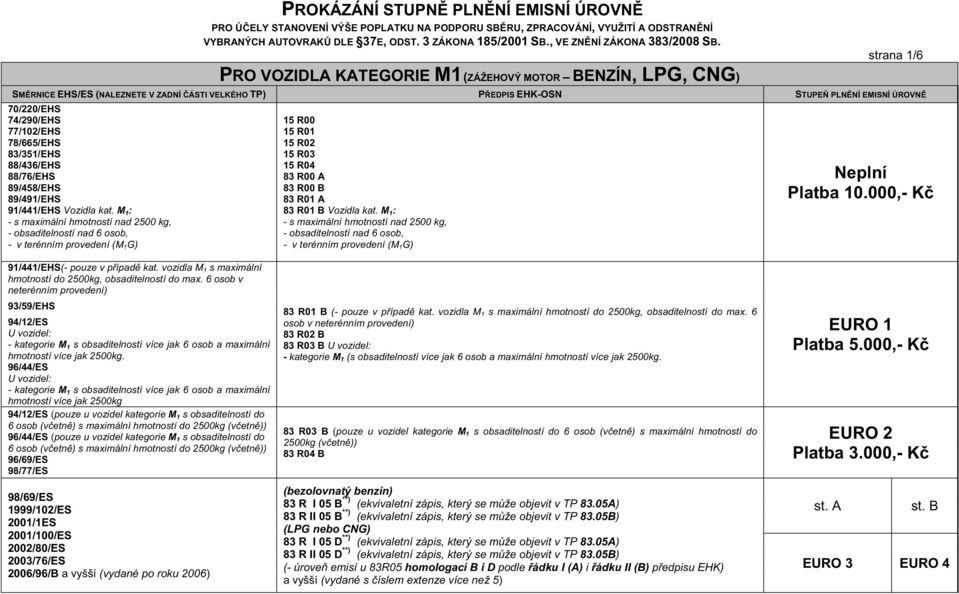 M 1 : - s maximální hmotností nad 2500 kg, - obsaditelností nad 6 osob, - v terénním provedení (M 1 G) Platba 10.000,- K 91/441/EHS(- pouze v p ípad kat.