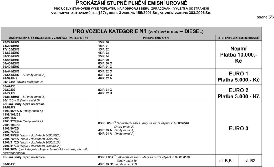 2006/51/A) 2006/81/ES (zápis v dokladech 2006/81/A) 2006/96/A (pro kategorie M je to teoretická možnost, ale málo pravd podobná) Emisní limity B pro sm rnice: 15 R 00 15 R 01 15 R 02 15 R 03 15 R 04