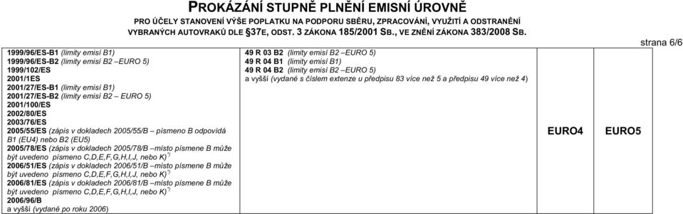 že být uvedeno písmeno C,D,E,F,G,H,I,J, nebo K) *) 2006/81/ES (zápis v dokladech 2006/81/B místo písmene B m že být uvedeno písmeno C,D,E,F,G,H,I,J, nebo K) *) 2006/96/B a vyšší (vydané po roku 2006)