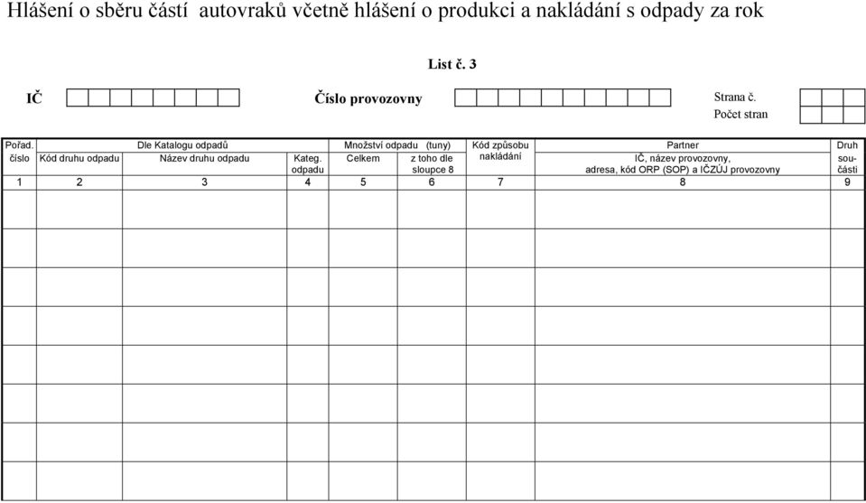 Dle Katalogu odpadů Množství odpadu (tuny) Kód způsobu Partner Druh číslo Kód druhu odpadu Název