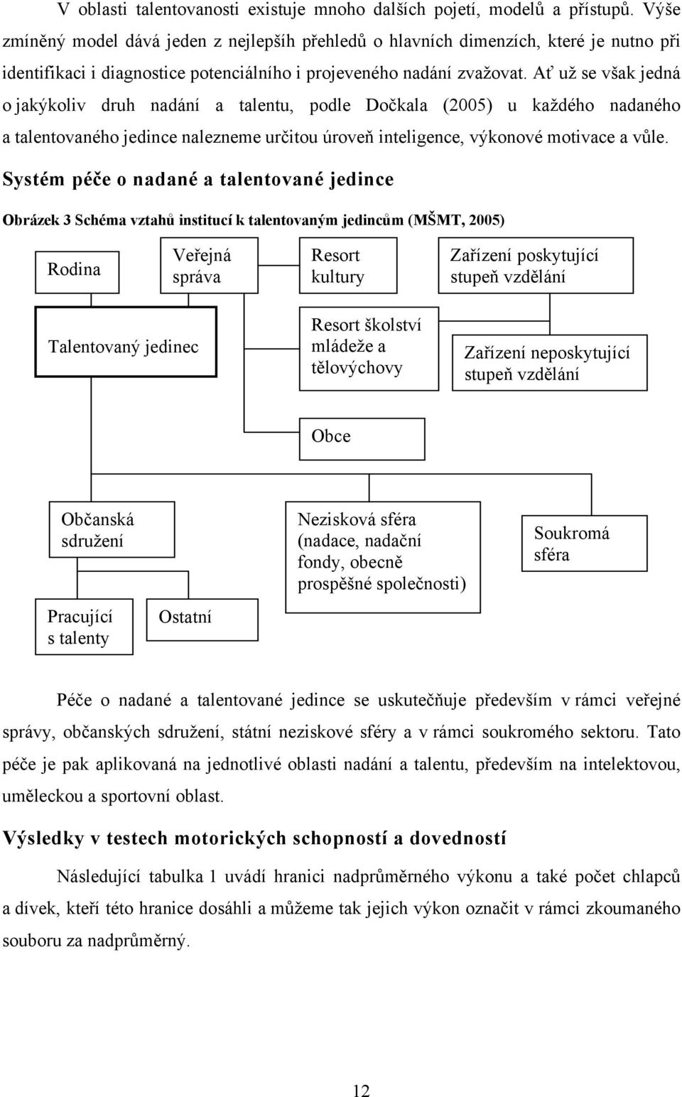 Ať už se však jedná o jakýkoliv druh nadání a talentu, podle Dočkala (2005) u každého nadaného a talentovaného jedince nalezneme určitou úroveň inteligence, výkonové motivace a vůle.