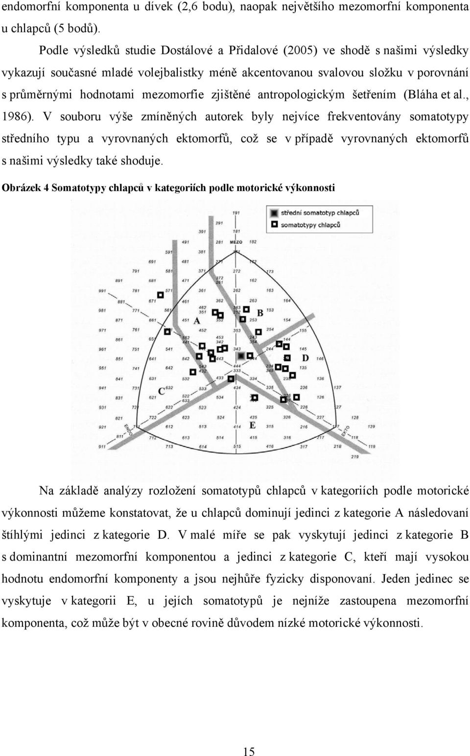 zjištěné antropologickým šetřením (Bláha et al., 1986).