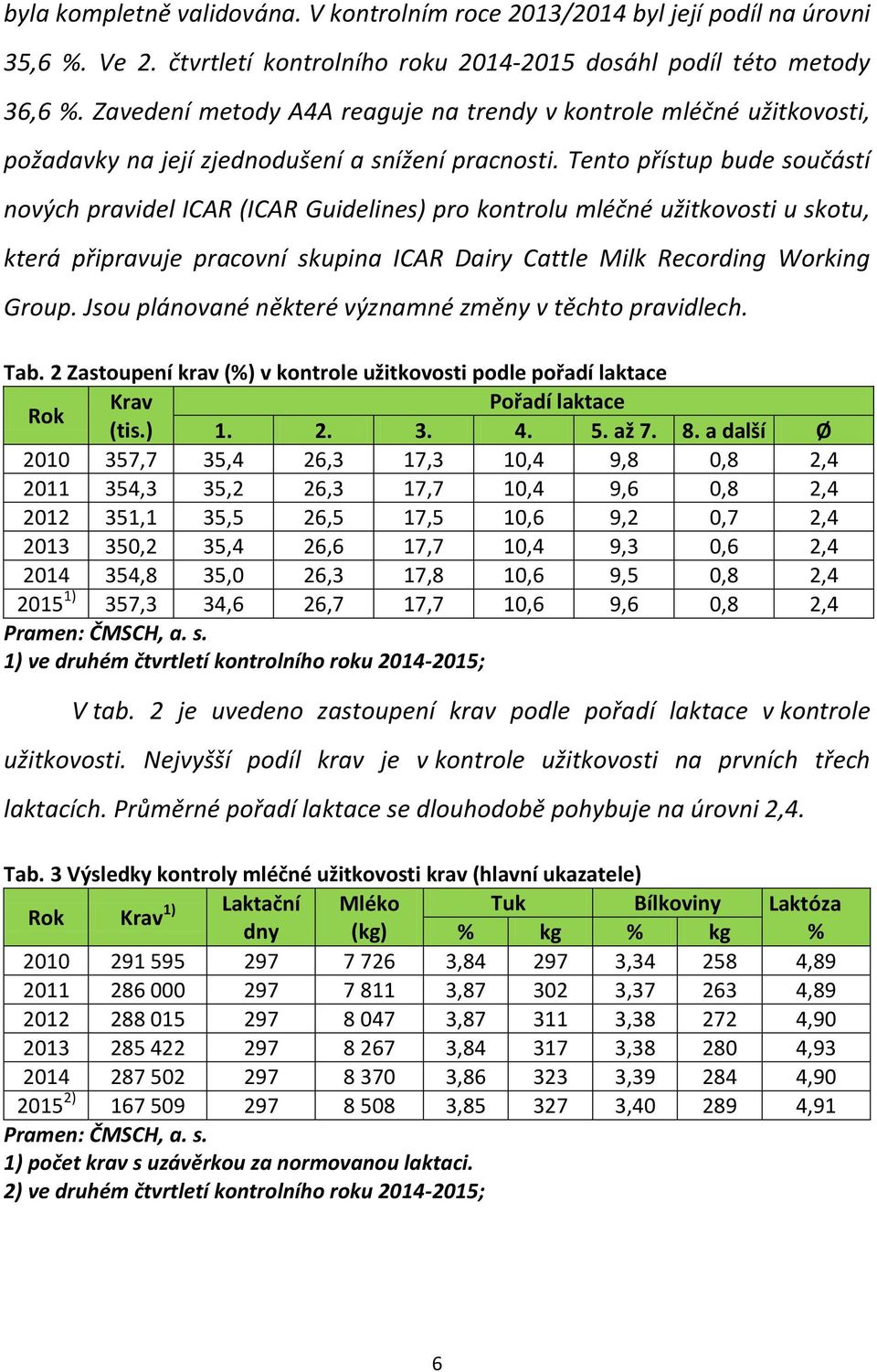 Tento přístup bude součástí nových pravidel ICAR (ICAR Guidelines) pro kontrolu mléčné užitkovosti u skotu, která připravuje pracovní skupina ICAR Dairy Cattle Milk Recording Working Group.