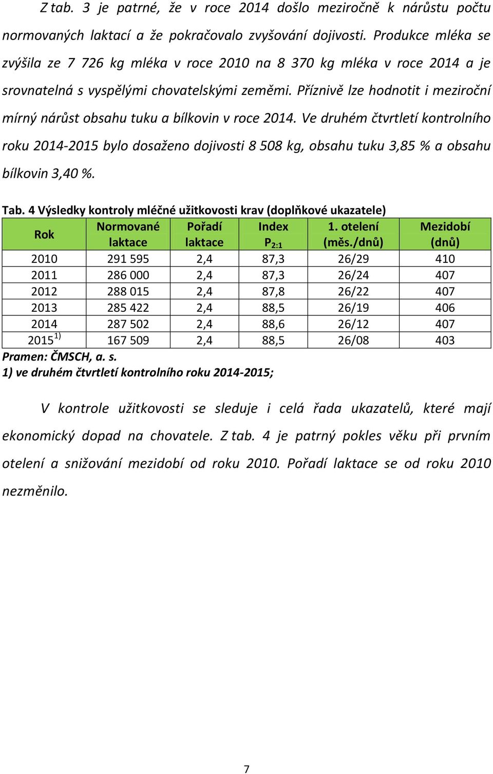 Příznivě lze hodnotit i meziroční mírný nárůst obsahu tuku a bílkovin v roce 2014.