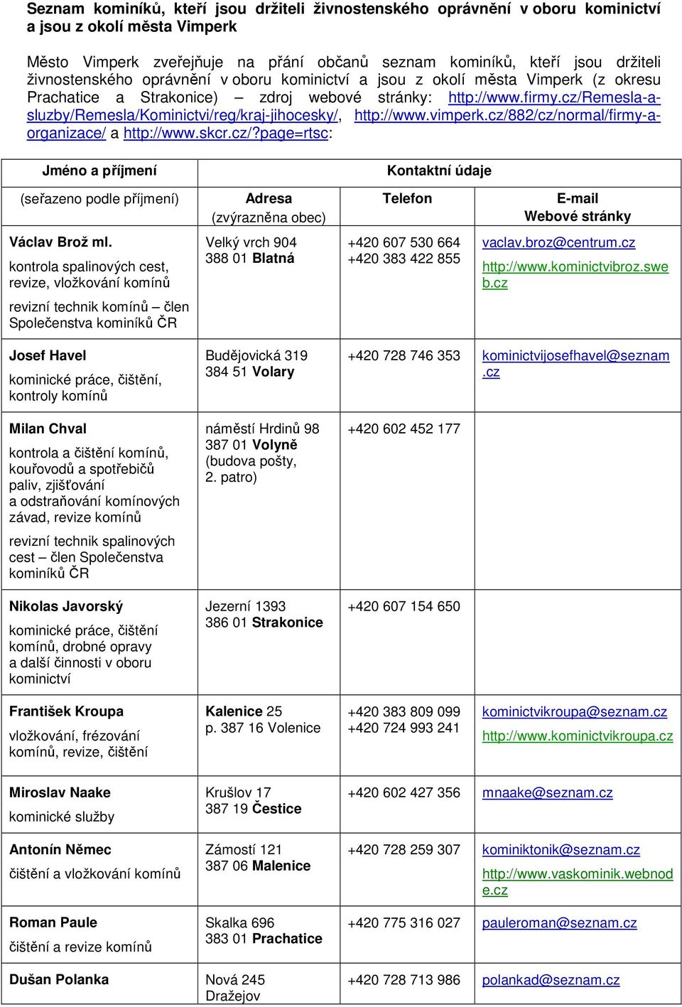 cz/remesla-asluzby/remesla/kominictvi/reg/kraj-jihocesky/, http://www.vimperk.cz/882/cz/normal/firmy-aorganizace/ a http://www.skcr.cz/?page=rtsc: Jméno a příjmení Kontaktní údaje (seřazeno podle příjmení) Adresa (zvýrazněna obec) Telefon E-mail Webové stránky Václav Brož ml.