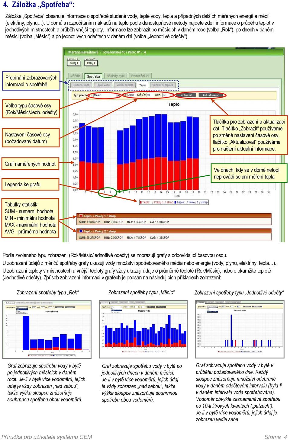 Informace lze zobrazit po měsících v daném roce (volba Rok ), po dnech v daném měsíci (volba Měsíc ) a po jednotlivých odečtech v daném dni (volba Jednotlivé odečty ).