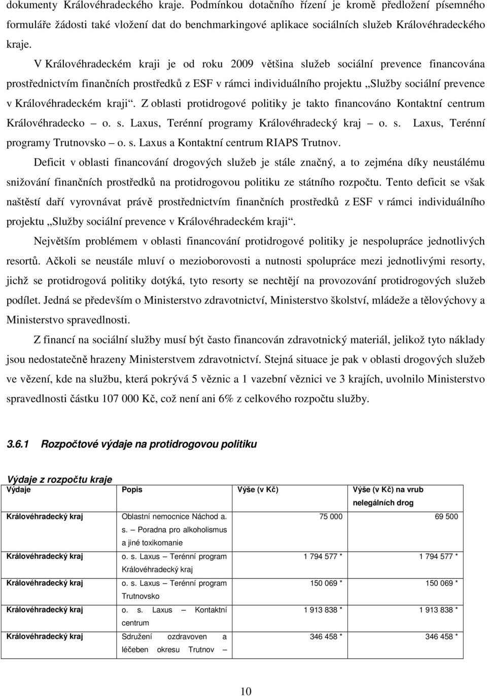 Královéhradeckém kraji. Z oblasti protidrogové politiky je takto financováno Kontaktní centrum Královéhradecko o. s. Laxus, Terénní programy Královéhradecký kraj o. s. Laxus, Terénní programy Trutnovsko o.