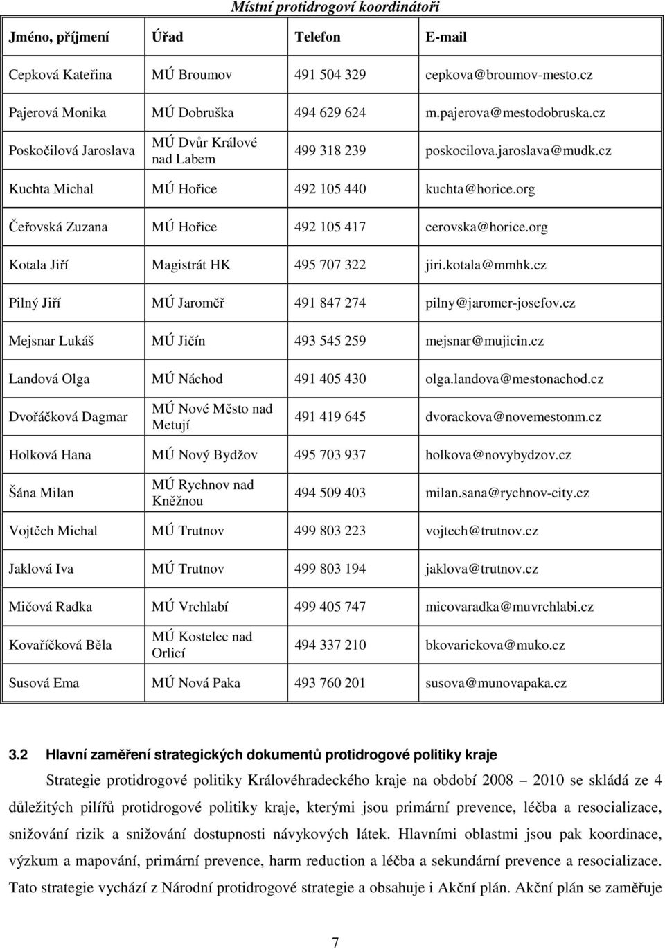 org Čeřovská Zuzana MÚ Hořice 492 105 417 cerovska@horice.org Kotala Jiří Magistrát HK 495 707 322 jiri.kotala@mmhk.cz Pilný Jiří MÚ Jaroměř 491 847 274 pilny@jaromer-josefov.