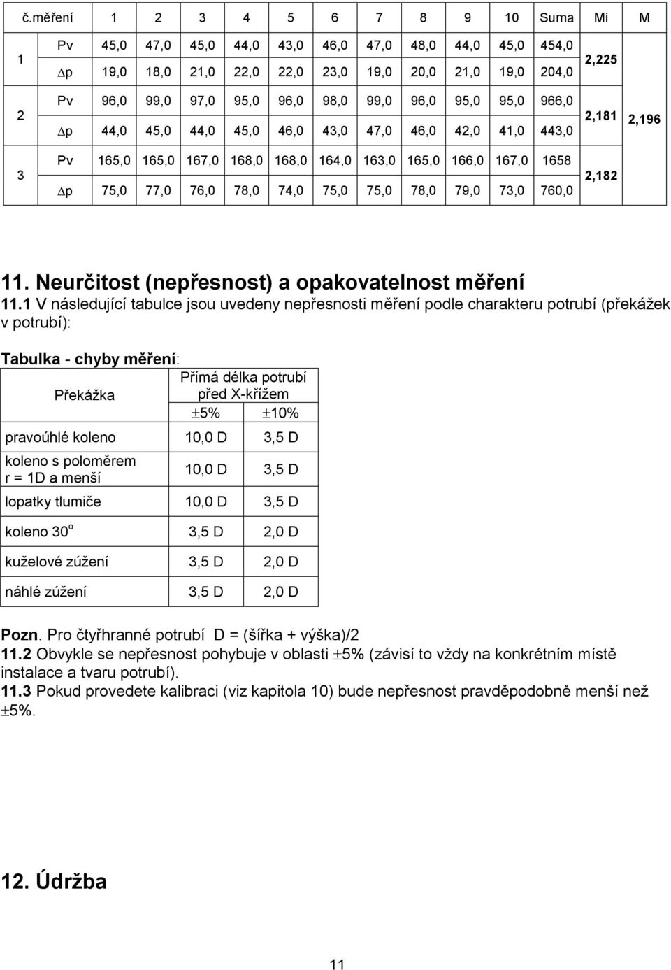 75,0 78,0 79,0 73,0 760,0 2,182 11. Neurčitost (nepřesnost) a opakovatelnost měření 11.