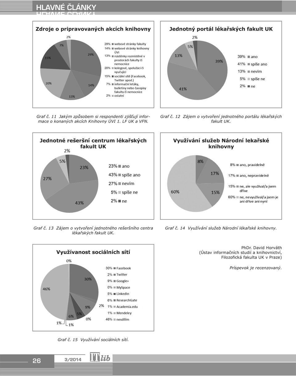 12 Zájem o vytvoření jednotného portálu lékařských fakult UK. Jednotné rešeršní centrum lékařských fakult UK Využívání služeb Národní lekařské knihovny Graf č.