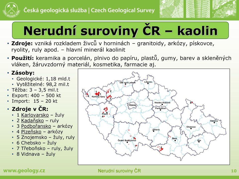 materiál, kosmetika, farmacie aj. Zásoby: Geologické: 1,18 mld.t Vytěžitelné: 98,2 mil.t Těžba: 3 3,5 mil.