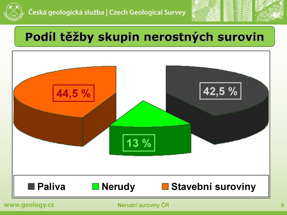 44,5 % 42,5 % 13 %