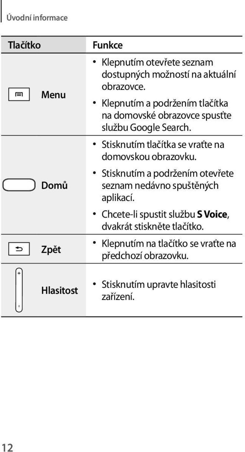 Stisknutím tlačítka se vraťte na domovskou obrazovku. Stisknutím a podržením otevřete seznam nedávno spuštěných aplikací.