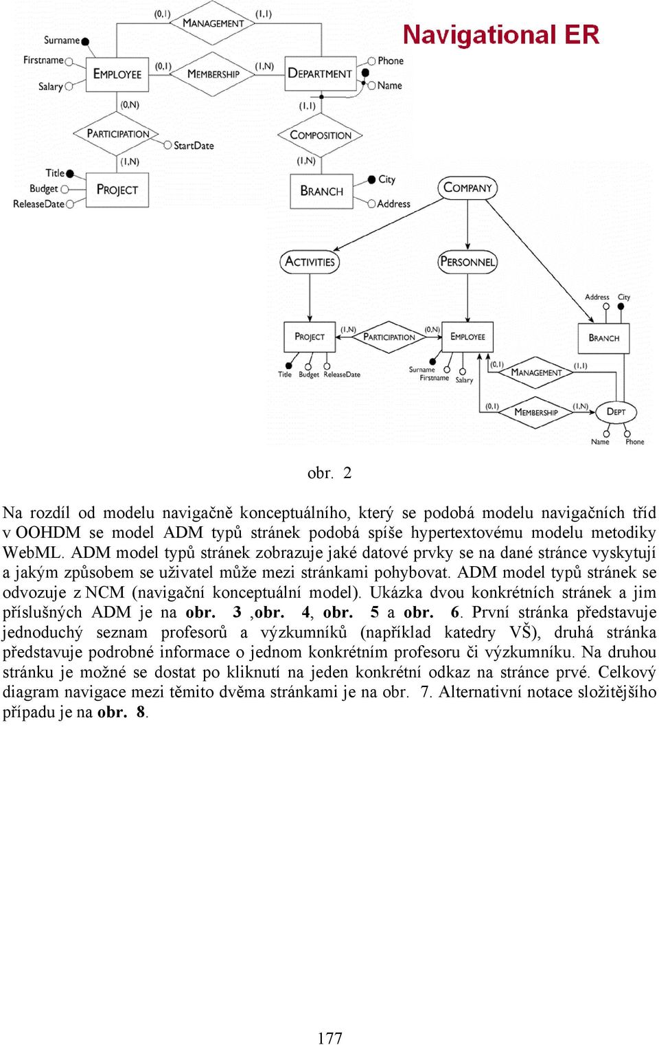 ADM model typů stránek se odvozuje z NCM (navigační konceptuální model). Ukázka dvou konkrétních stránek a jim příslušných ADM je na obr. 3,obr. 4, obr. 5 a obr. 6.