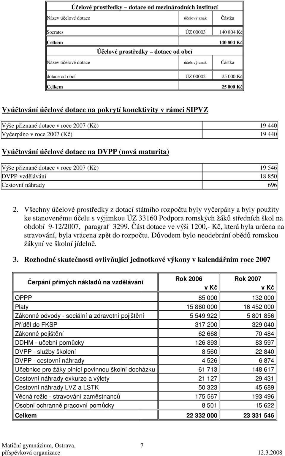 účelové dotace na DVPP (nová maturita) Výše přiznané dotace v roce 27 (Kč) 19 546 DVPP-vzdělávání 18 85 Cestovní náhrady 696 2.