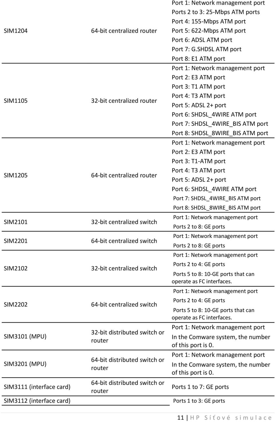 64-bit distributed switch or router Port 1: Network management port Ports 2 to 3: 25-Mbps ATM ports Port 4: 155-Mbps ATM port Port 5: 622-Mbps ATM port Port 6: ADSL ATM port Port 7: G.