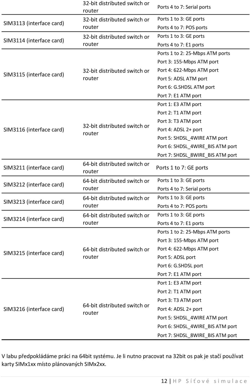 32-bit distributed switch or router 64-bit distributed switch or router 64-bit distributed switch or router 64-bit distributed switch or router 64-bit distributed switch or router 64-bit distributed