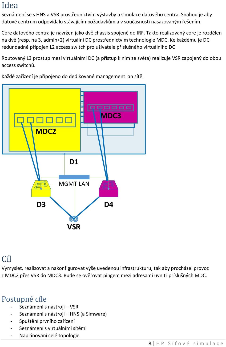 Ke každému je DC redundadně připojen L2 access switch pro uživatele příslušného virtuálního DC Routovaný L3 prostup mezi virtuálními DC (a přístup k nim ze světa) realizuje VSR zapojený do obou