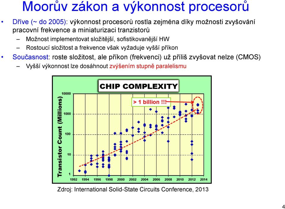 složitost a frekvence však vyžaduje vyšší příkon Současnost: roste složitost, ale příkon (frekvenci) už příliš