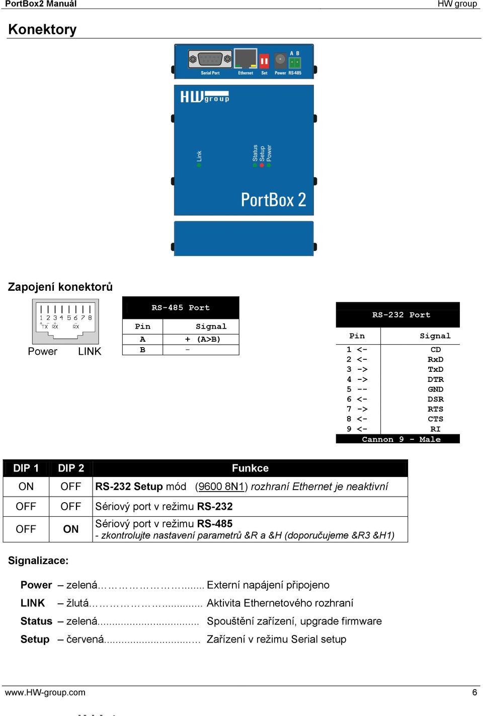 OFF Signalizace: ON Sériový port v režimu RS-485 - zkontrolujte nastavení parametrů &R a &H (doporučujeme &R3 &H1) Power zelená.