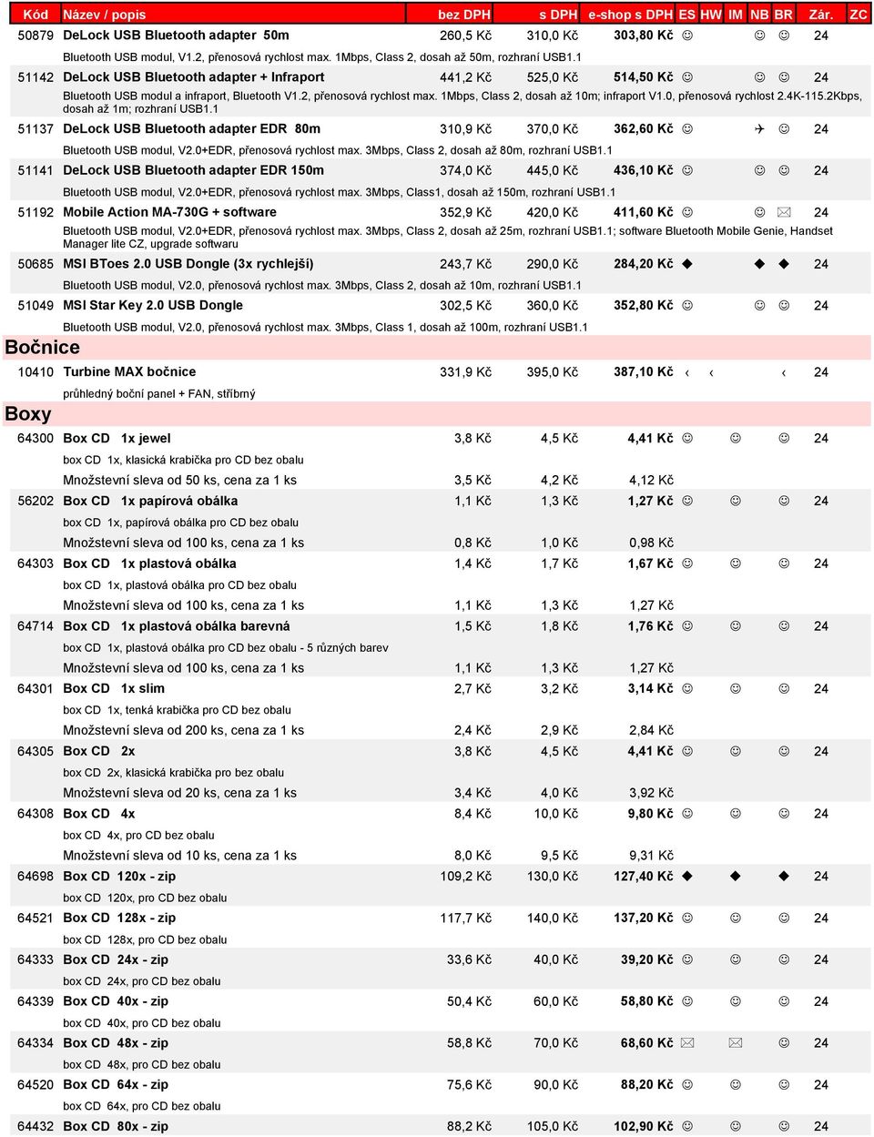 0+EDR, přenosová rychlost max. 3Mbps, Class 2, dosah až 80m, rozhraní USB1.1 51141 DeLock USB Bluetooth adapter EDR 150m 374,0 Kč 445,0 Kč 436,10 Kč J J J 24 Bluetooth USB modul, V2.