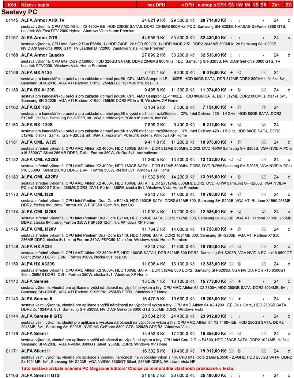 976,00 Kč Q J * 24 ć 01182 ALFA CML A325S 11 260,5 Kč 13 400,0 Kč 13 132,00 Kč J J * 24 ć 01183 ALFA CML A325V 11 932,8 Kč 14 200,0 Kč 13 916,00 Kč Q J * 24 ć 01173 ALFA CML I320 9 243,7 Kč 11 000,0