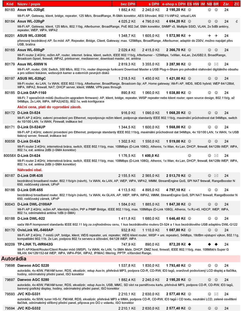 366,70 Kč J J J 24 80179 Asus WL-500W N 2 819,3 Kč 3 355,0 Kč 3 287,90 Kč J J * 24 80197 ASUS WL-520gC 1 218,5 Kč 1 450,0 Kč 1 421,00 Kč J J J 24 80185 D-Link DAP-1160 890,8 Kč 1 060,0 Kč 1 038,80 Kč
