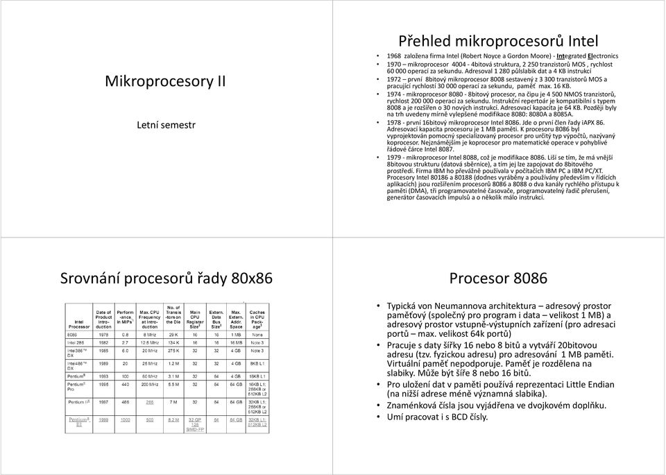 Adresoval 1 280 půlslabikdat a 4 KB instrukcí 1972 první 8bitový mikroprocesor 8008 sestavený z 3 300 tranzistorů MOS a pracující rychlostí 30 000 operací za sekundu, paměť max. 16 KB.