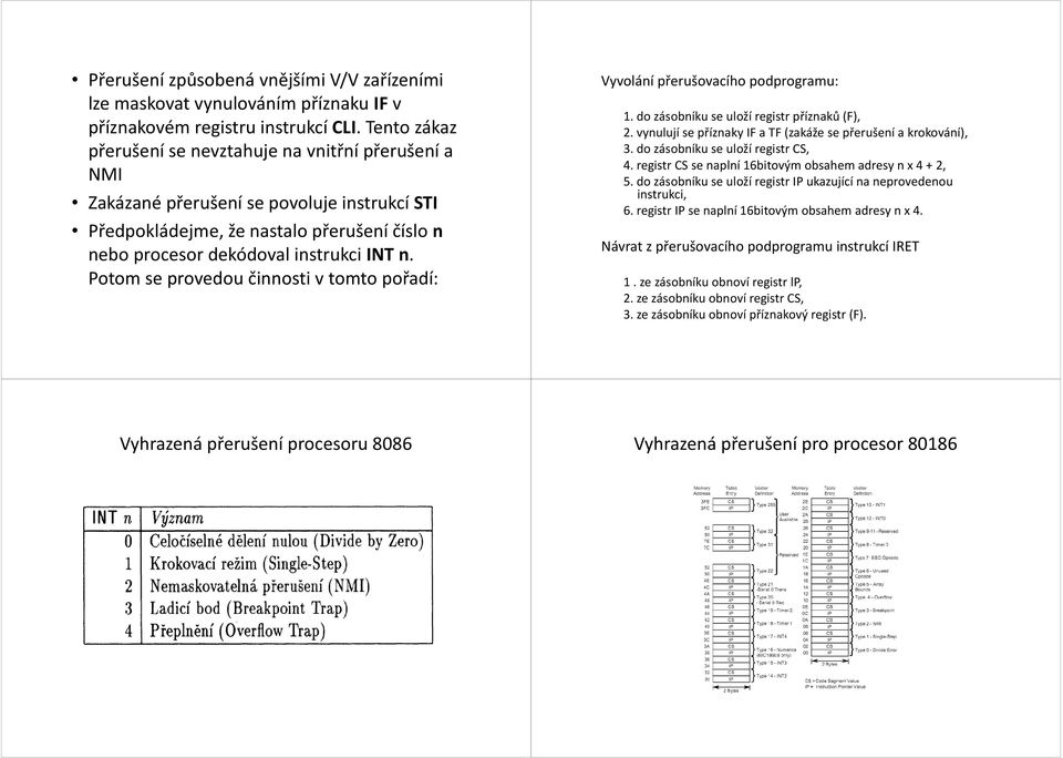 Potom se provedou činnosti v tomto pořadí: Vyvolání přerušovacího podprogramu: 1. do zásobníku se uloží registr příznaků (F), 2. vynulují se příznaky IF a TF (zakáže se přerušení a krokování), 3.